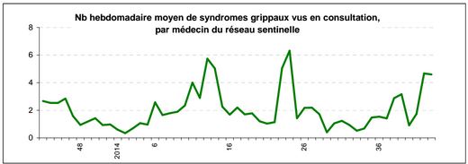 Grippe : vaccin gratuit pour les personnes vulnérables