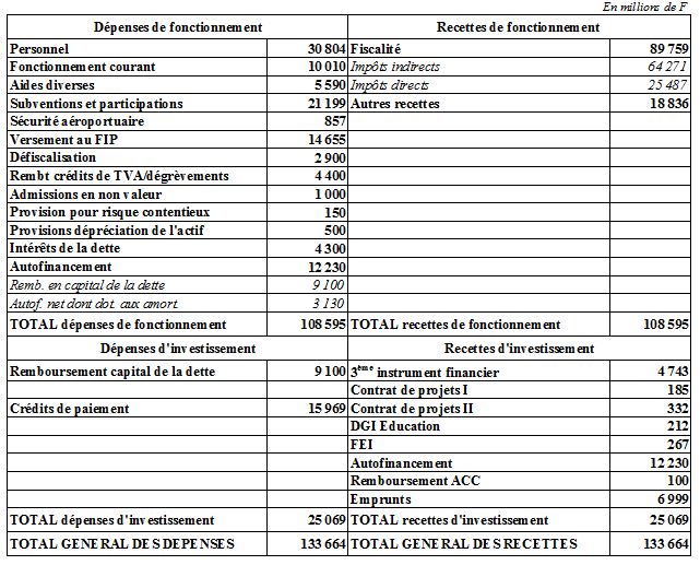 Compte rendu du Conseil des ministres du 5 novembre 2014