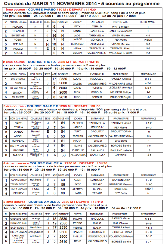 Hippisme: Dernière course de la saison mardi 11 novembre