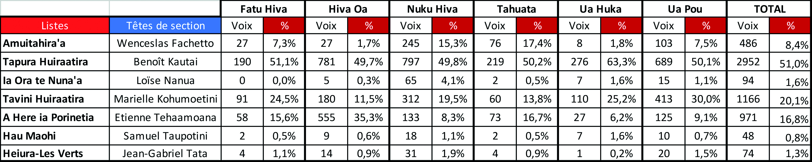 Les Hakaiki règnent sur la Terre des hommes