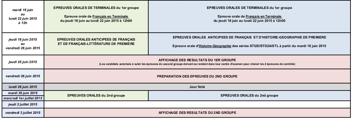 Bac général et technologique et DNB : les dates des examens en 2015