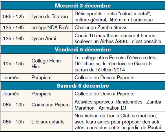 C'est bientôt parti pour le Téléthon