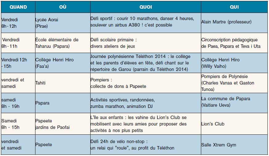 Téléthon : on commence aujourd'hui!
