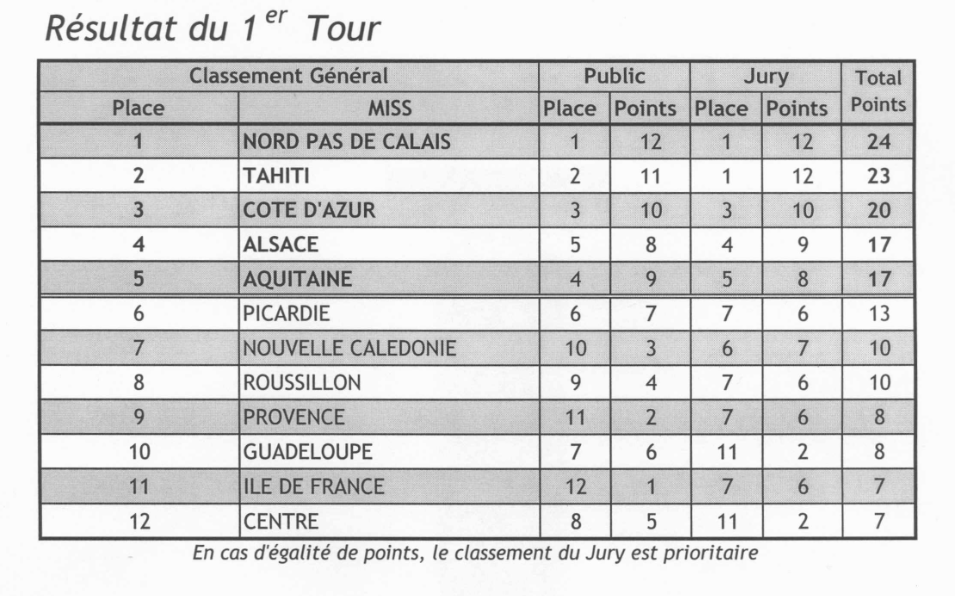 Camille Cerf, Miss France 2015. Hinarere Taputu est 1ere dauphine