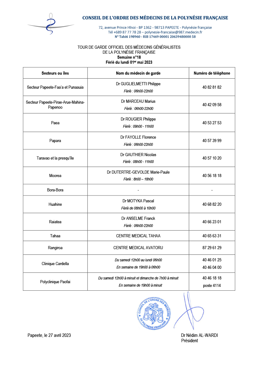 Pharmacies, médecins et vétérinaires de garde le lundi 1er mai 2023