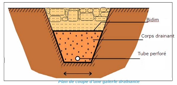 Inauguration des galeries drainantes de Nahoata