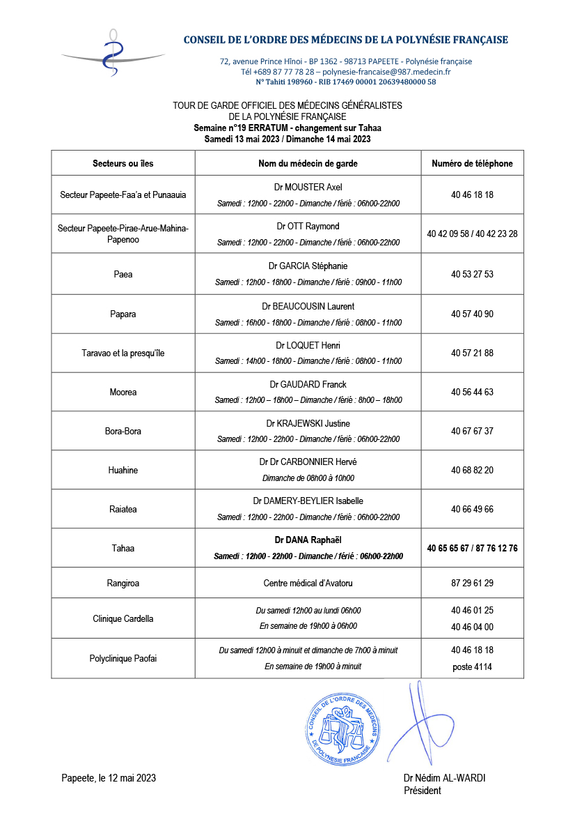 Pharmacies, médecins et vétérinaires de garde le samedi 13 et dimanche 14 mai 2023