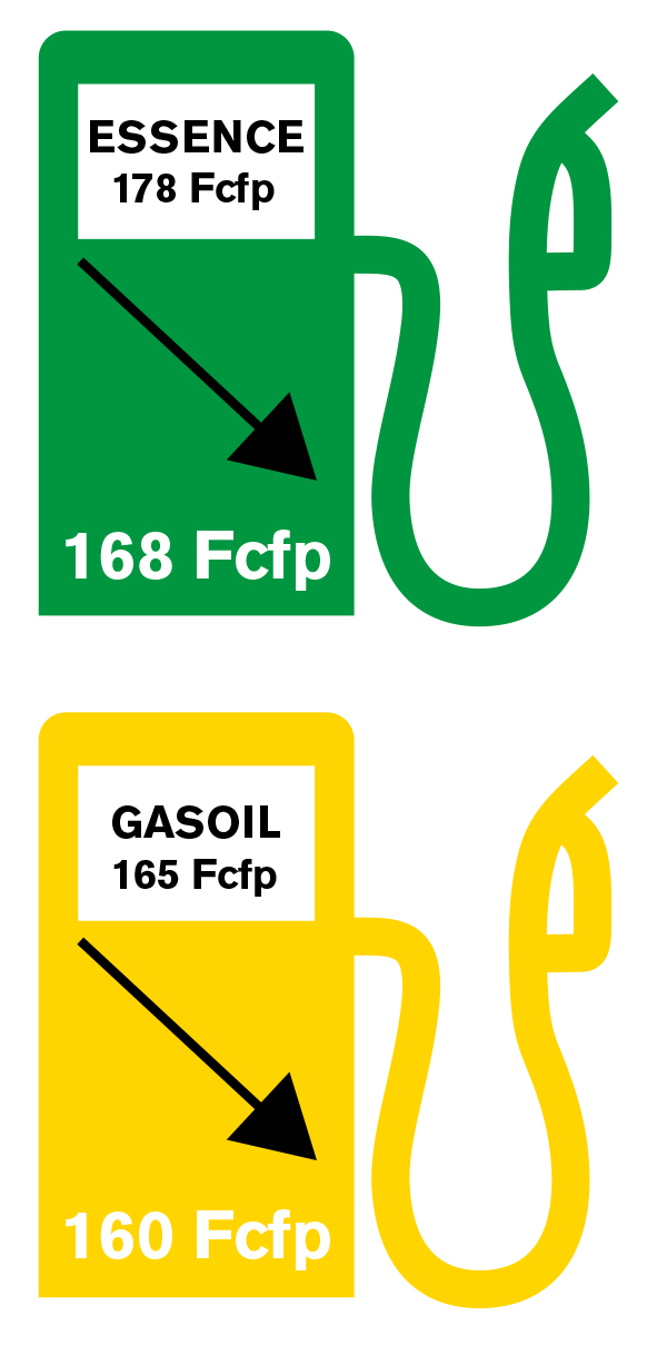 Le prix des carburants en baisse à partir de ce 1er janvier