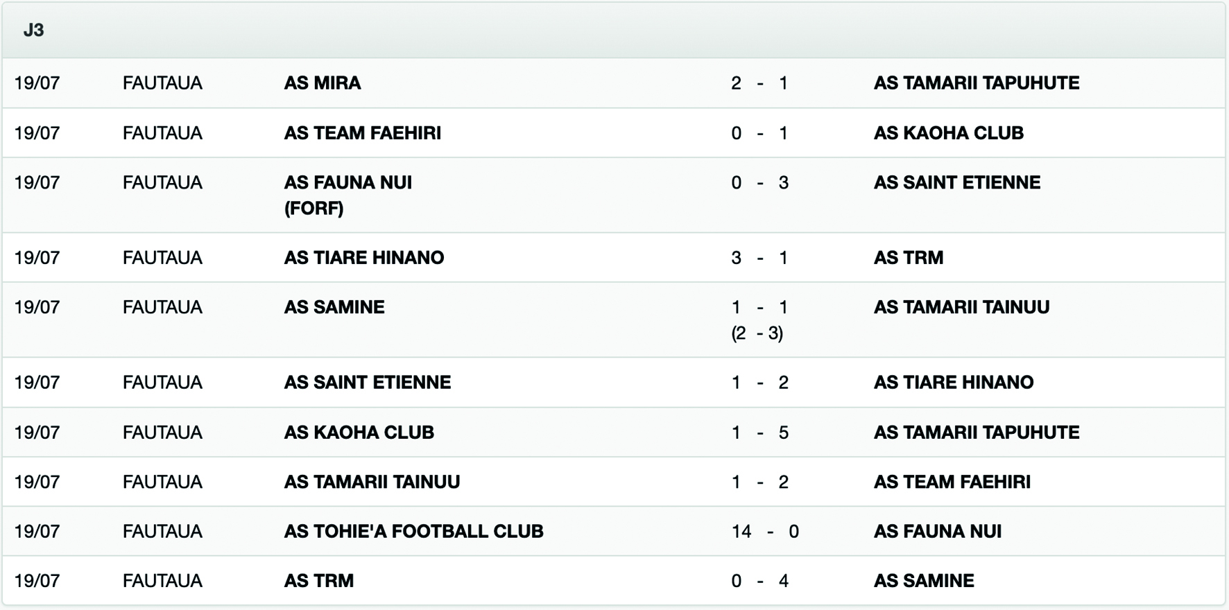 Festival des îles : Tiare Hinano et Tohie'a s'accrochent à Samine dans le groupe des îliens