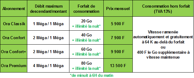 On a testé pour vous : les nouveaux forfaits "Gamers" de Viti