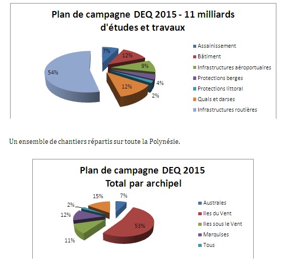 Rencontre du ministre de l’Equipement avec les professionnels de la Chambre Syndicale du BTP