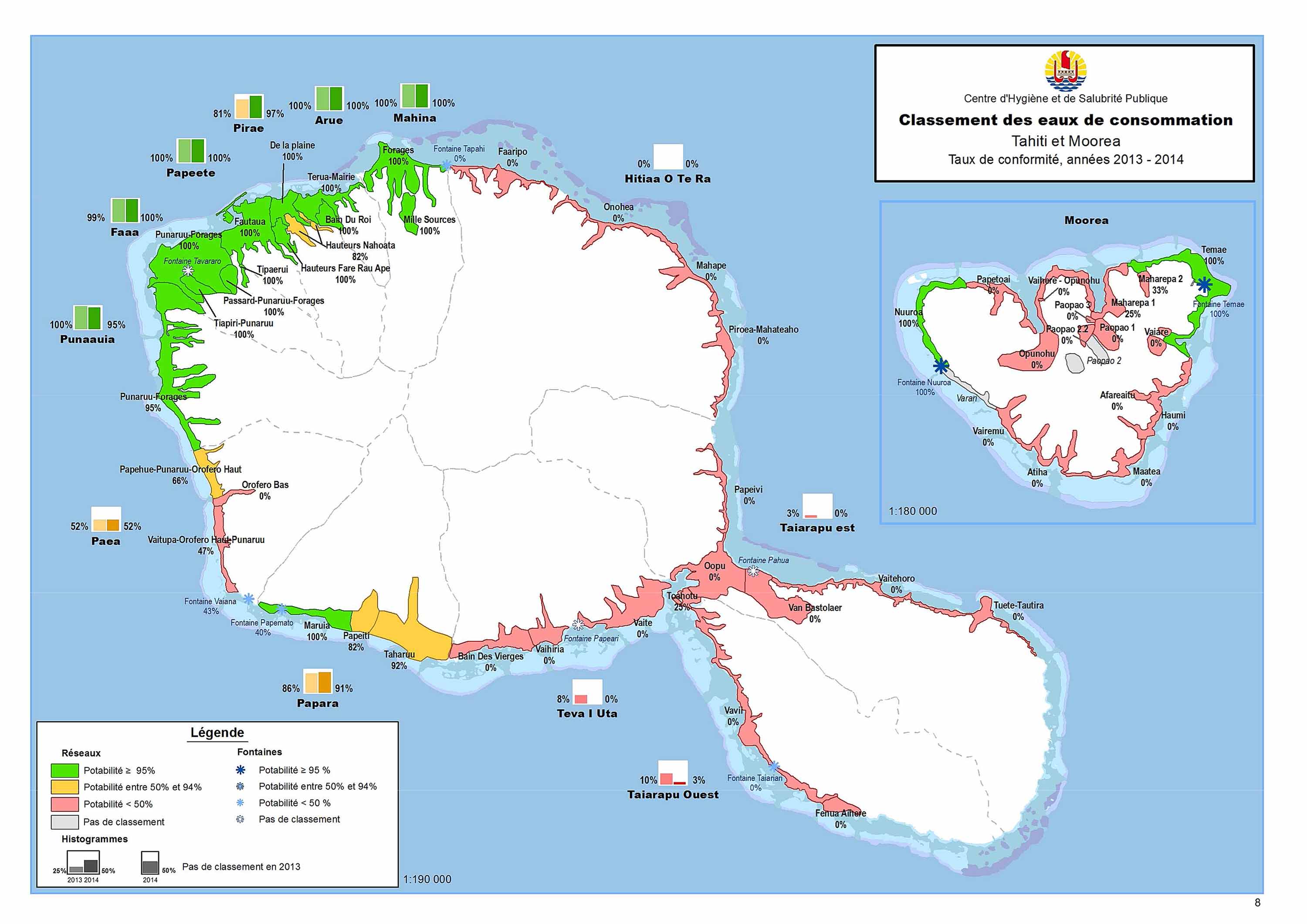 Cinq communes seulement distribuent de l'eau 100 % potable