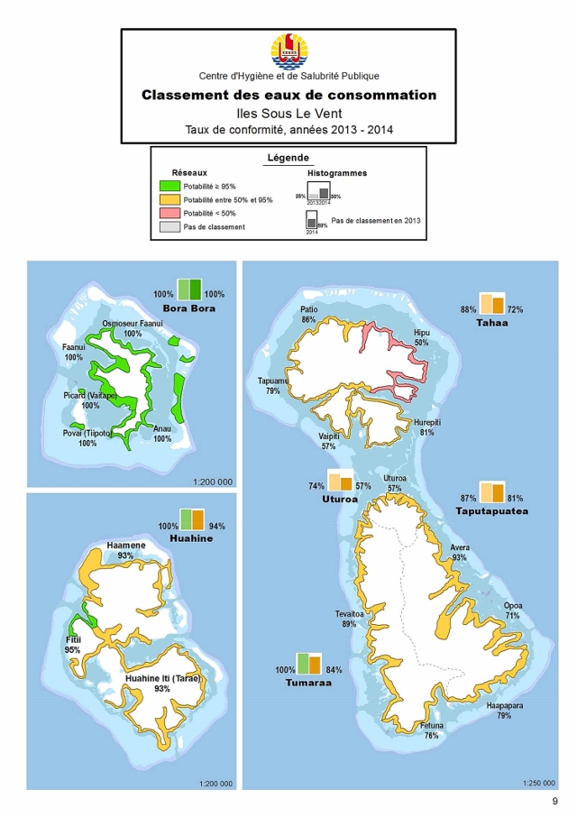 Cinq communes seulement distribuent de l'eau 100 % potable