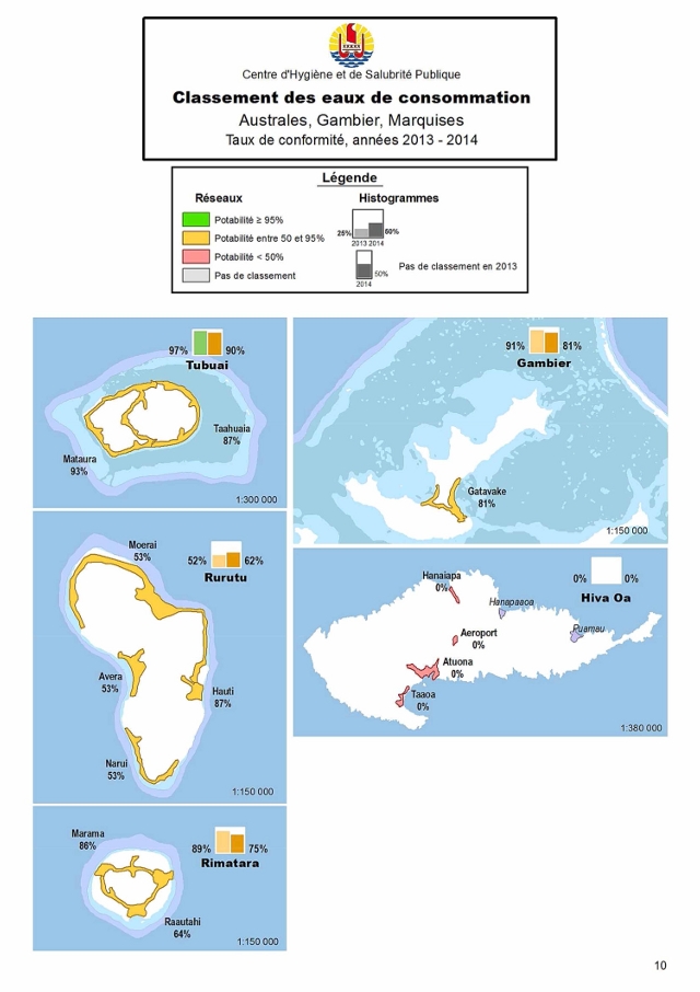 Cinq communes seulement distribuent de l'eau 100 % potable