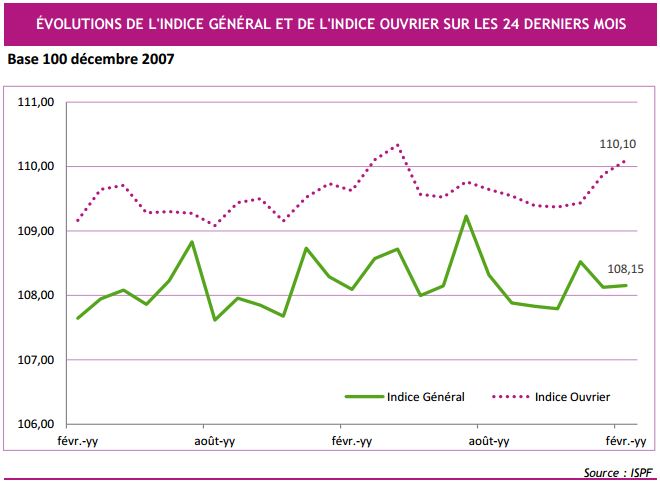Inflation : le prix de la nourriture repart à la hausse en 2015