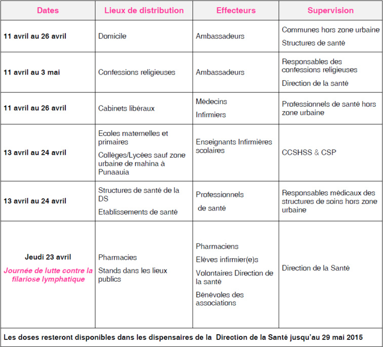 Filariose : la campagne de la POD 2015 démarre ce samedi