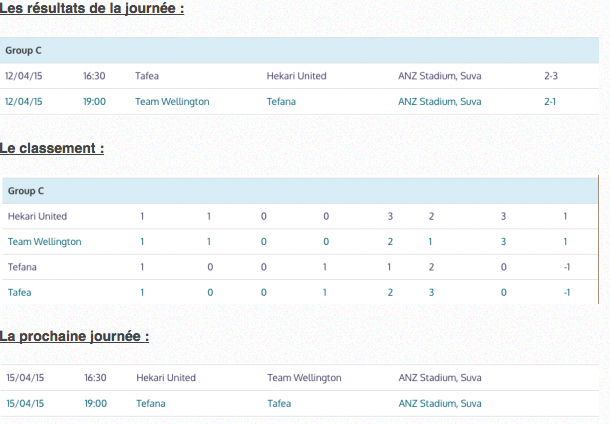 Football « OFC Champions league » : Tefana, d’un but…