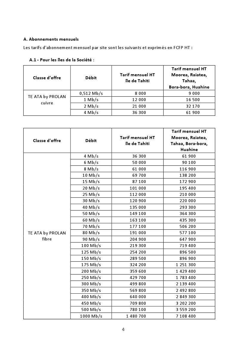 Le détail des nouvelles offres Prolan pour les entreprises 