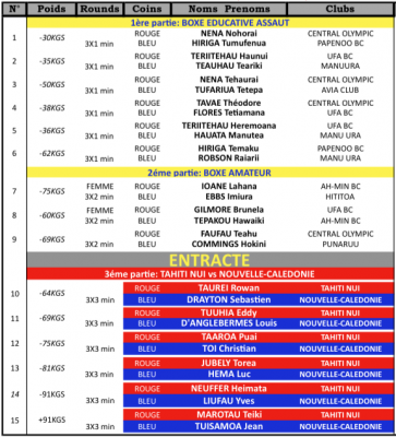 Sportstahiti.com boxing tournament Round 2″ : Il y aura encore du KO dans l’air…