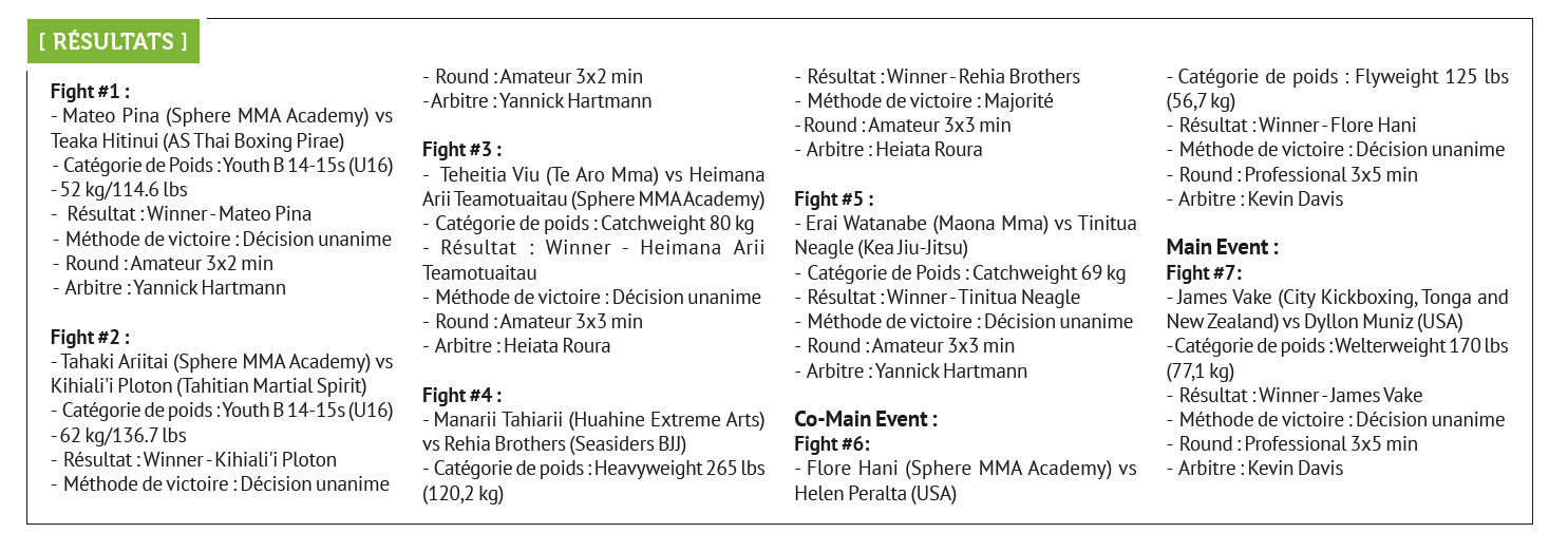 MMA : L’Octo Fighting Night sous l’œil aguerri de Kevin Davis