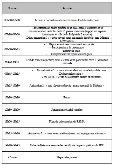 35 jeunes effectueront leur journée défense et citoyenneté (JDC) ce vendredi 8 mai