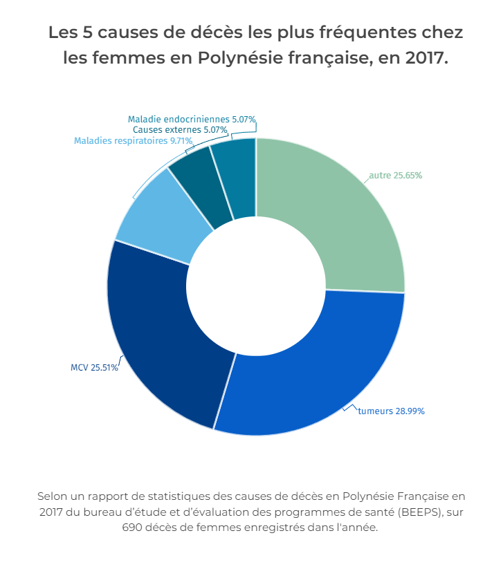 Santé : ​Attention aux maladies cardiovasculaires !