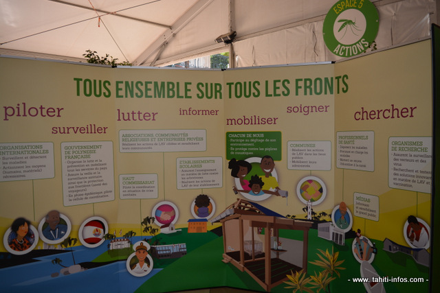 Des panneaux didactiques et colorés sur tous les aspects des moustiques et des maladies.