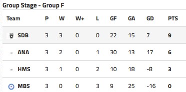 Beachsoccer   « Euro winners Cup 2015  » : Les tikitoa en 8ème de finale avec les Sable Dancers