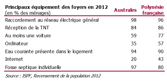 "Forte croissance" de la population aux Australes