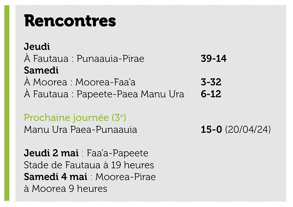 Paea Manu Ura enchaîne les succès