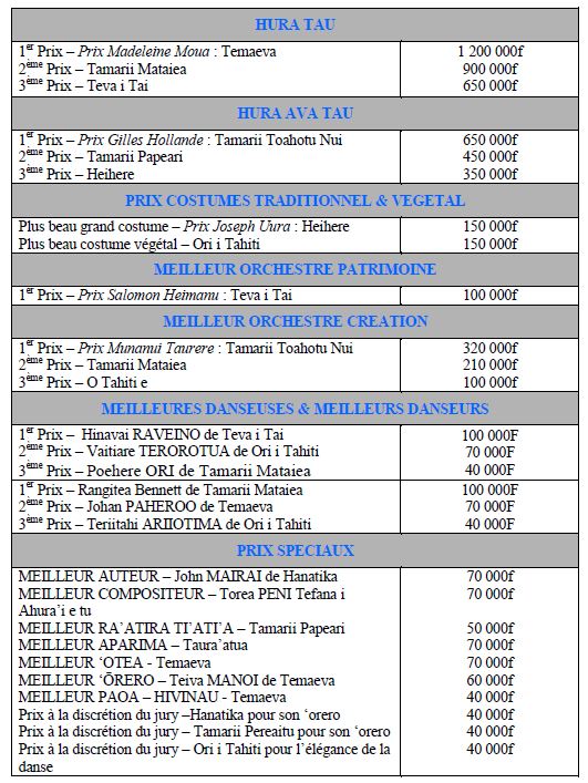 Palmares Heiva I tahiti 2015: 1er prix en danse traditionnelle attribué à Temaeva