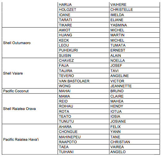 Grand Jeu Shell et Pacific  « Gagnez  4 Véhicules+ 3 Millions de carburant », les gagnants de juillet