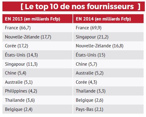 Les douanes jouent la transparence avec les entreprises