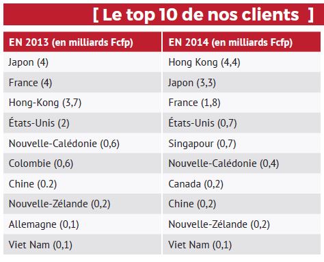 Les douanes jouent la transparence avec les entreprises