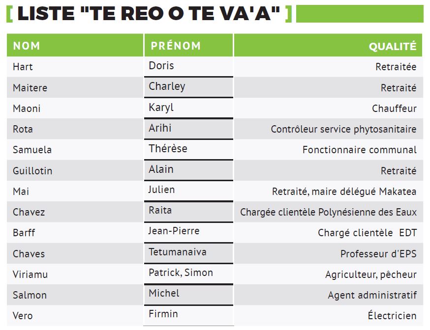 Fédération tahitienne de va’a : Deux ‘clans’ vont s’opposer pour l’élection du bureau fédéral.