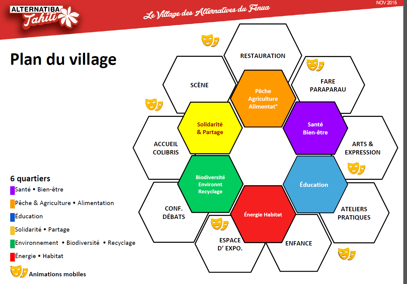 Nouvelle idée des Colibris Tahiti : la "ressourcerie"