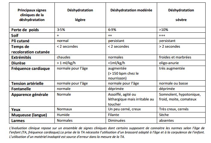 Epidemie De Gastro Enterites Aigues Virales Des Recommandations Aux Professionnels De Sante