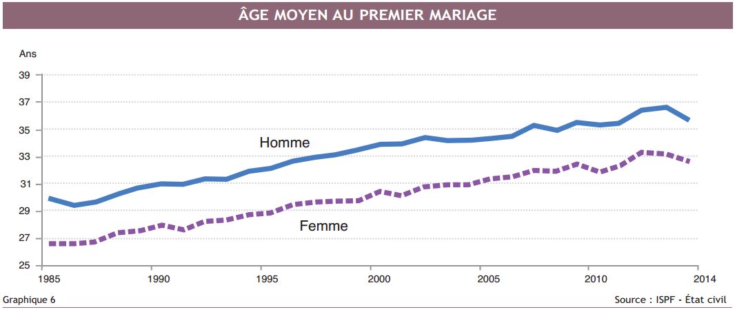 Nous sommes officiellement 271 800 Polynésiens