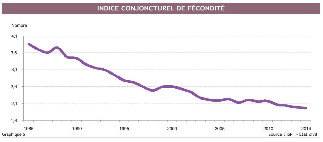 Nous sommes officiellement 271 800 Polynésiens