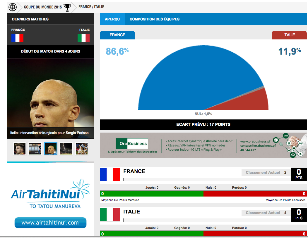 Suivez la coupe du monde du Rugby en « blog live » sur TAHITI INFOS