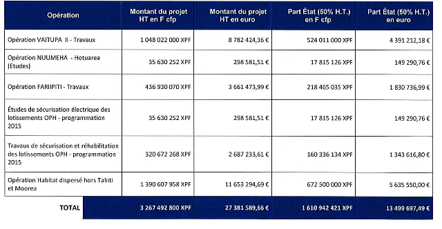 Compte rendu du Conseil des Ministres du 30 septembre 2015
