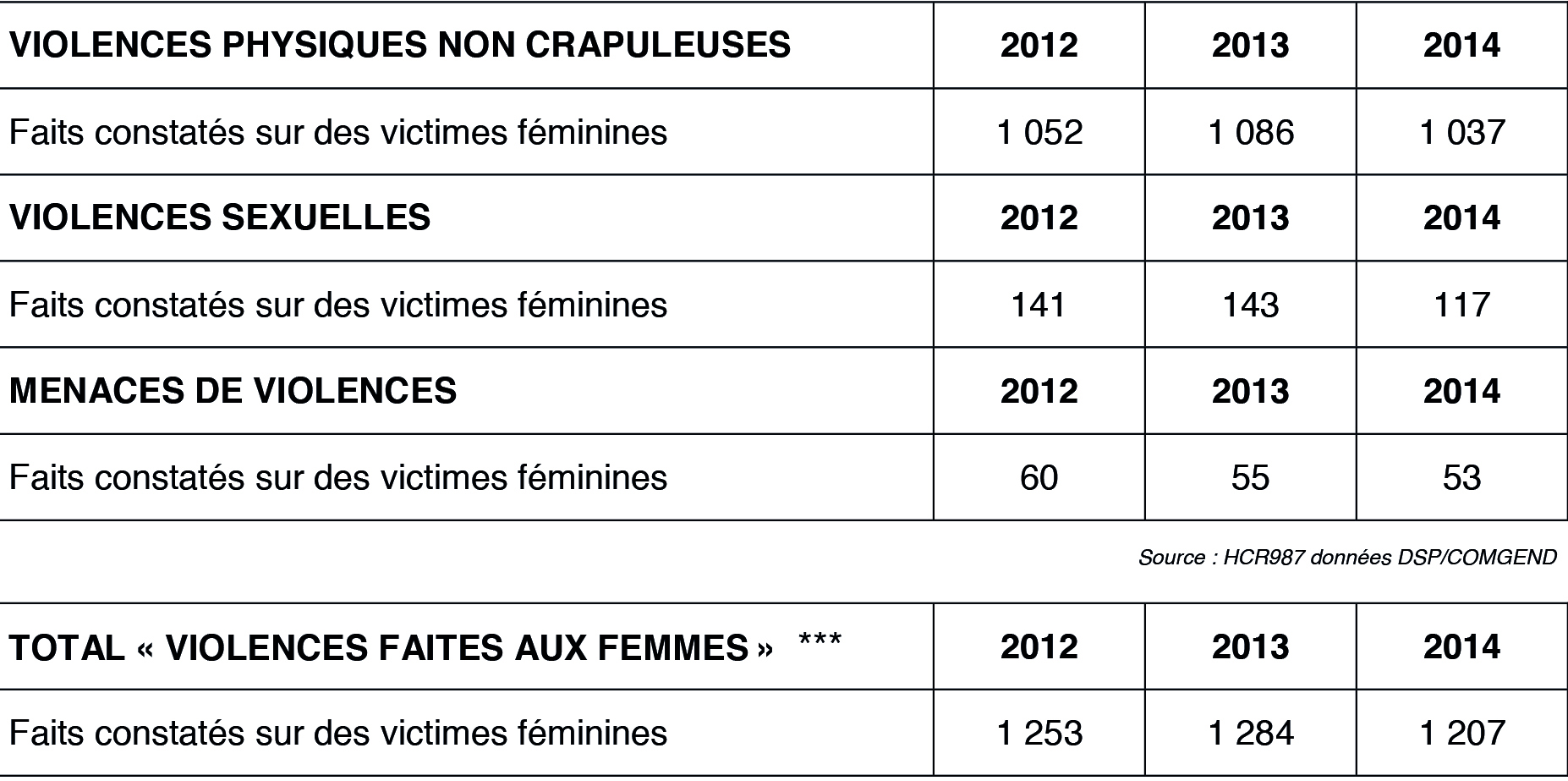 Le clip de Vahine orama sera diffusé en janvier sur les télés