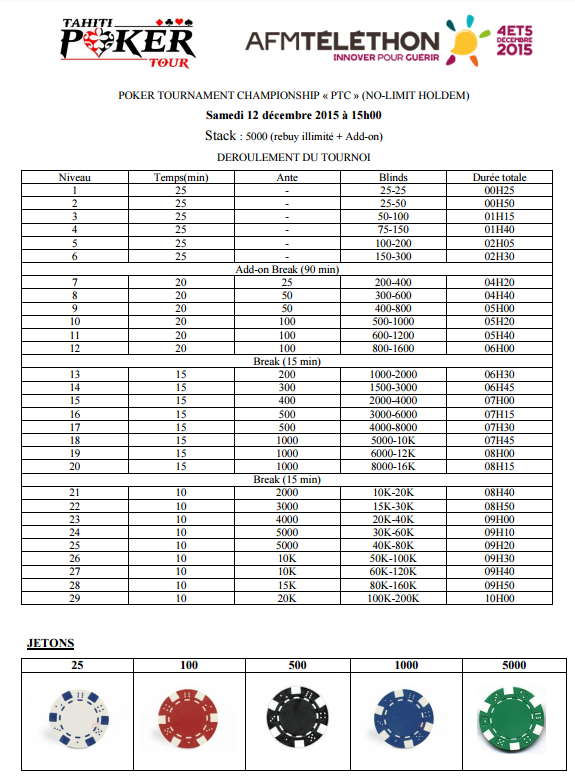 Poker : un tournoi pour la bonne cause à Punaauia