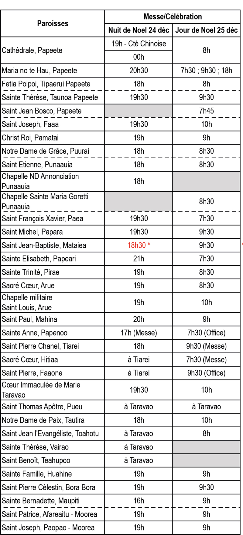 * Messe télévisée sur Polynésie 1ère