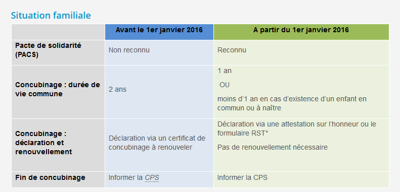 RST : ce qui va changer au 1er janvier