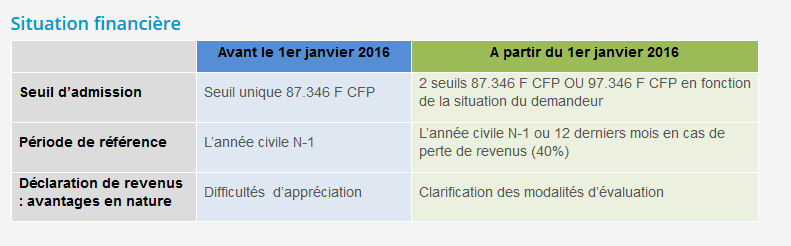 RST : ce qui va changer au 1er janvier