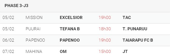 Football Ligue 2 : Les favoris s’imposent, la course à la montée se poursuit