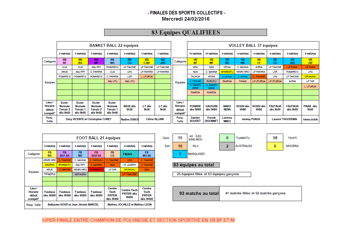 USSP: Finales sports collectifs le 24 février