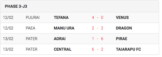 Football « Ligue 1 Vini » : Le leader Tefana ne tremble pas face à son dauphin