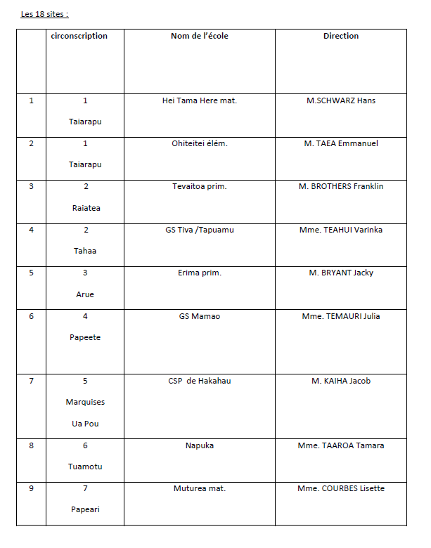 Enseignement du reo mā’ohi vers une généralisation progressive et efficace